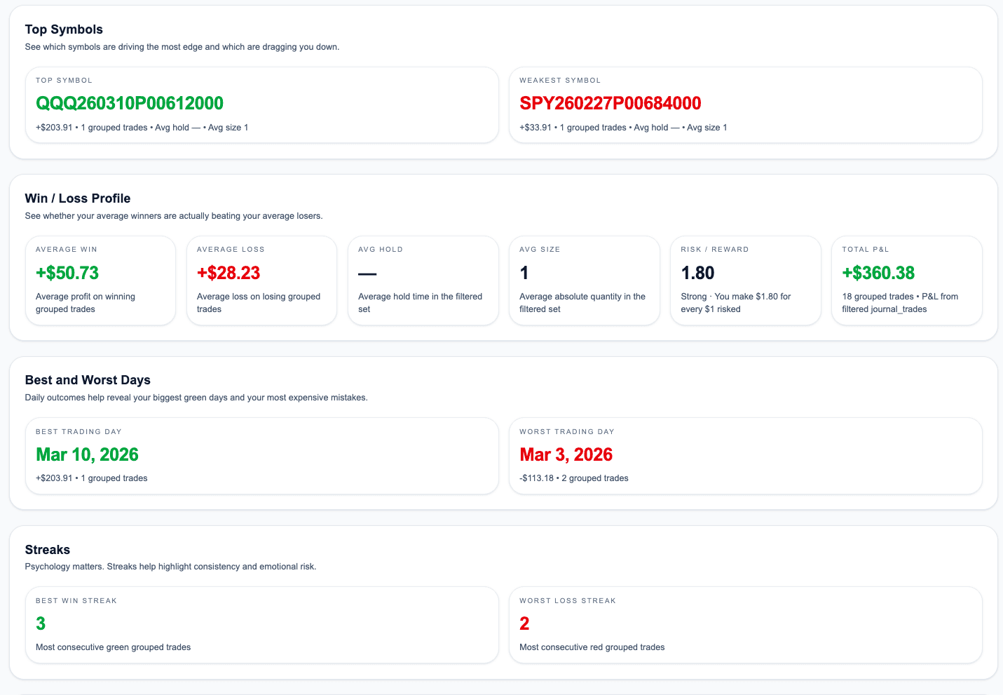 TradeStaxx Analytics demo