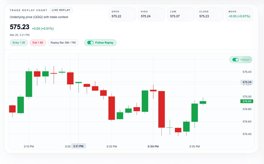TradeStaxx Replay demo
