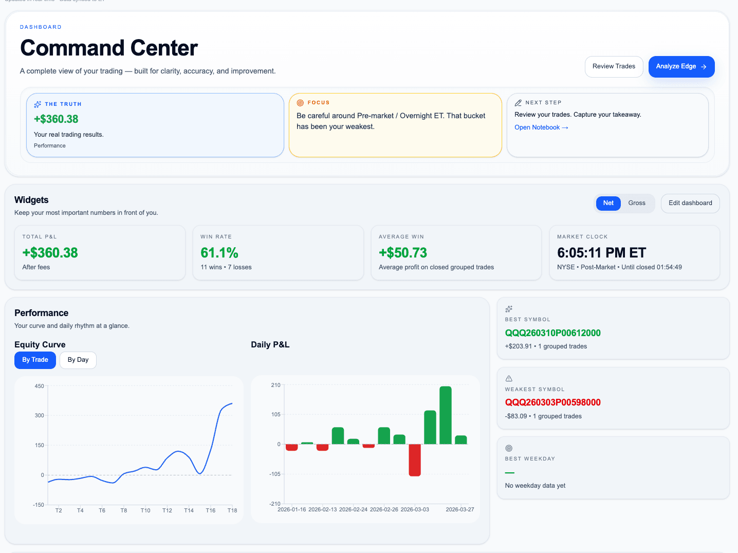 TradeStaxx trading dashboard